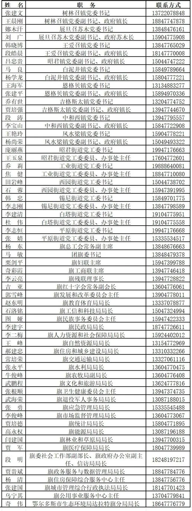 内蒙古一地公布61位领导手机号_内蒙古地方领导资料库_内蒙古自治区党委领导信箱