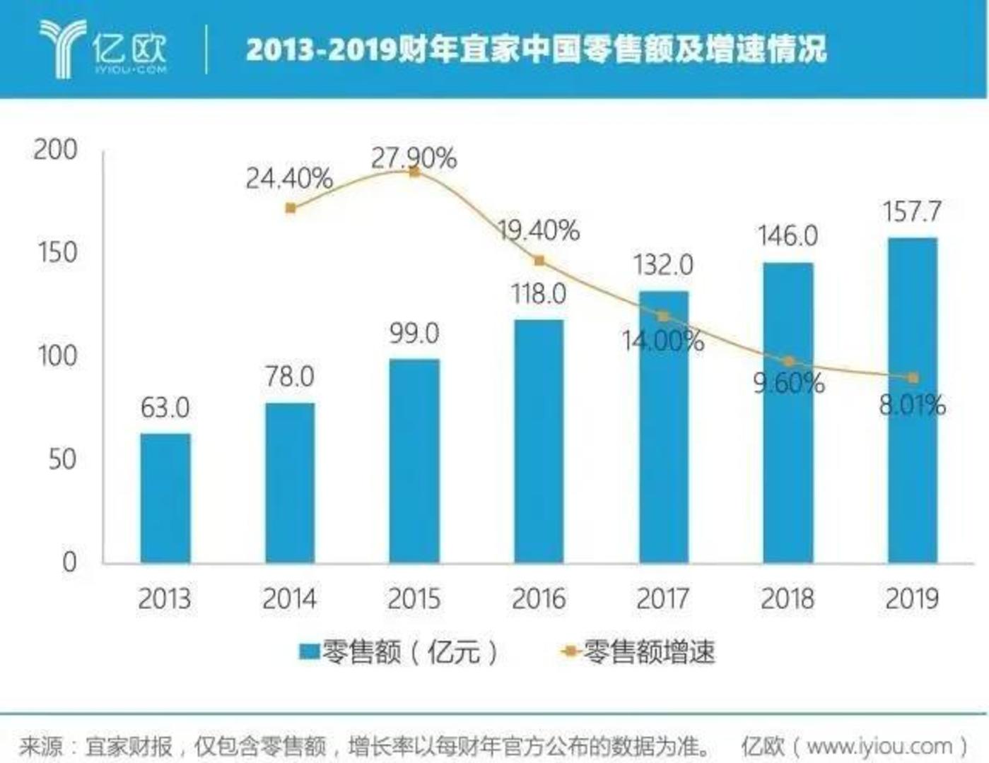 宜家的沙发上已经没人了_宜家沙发会打折吗_宜家沙发缺货