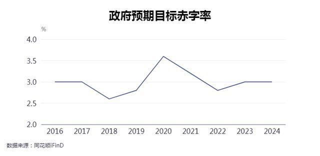 中央政治局会议现多个“首次” 释放重要经济信号