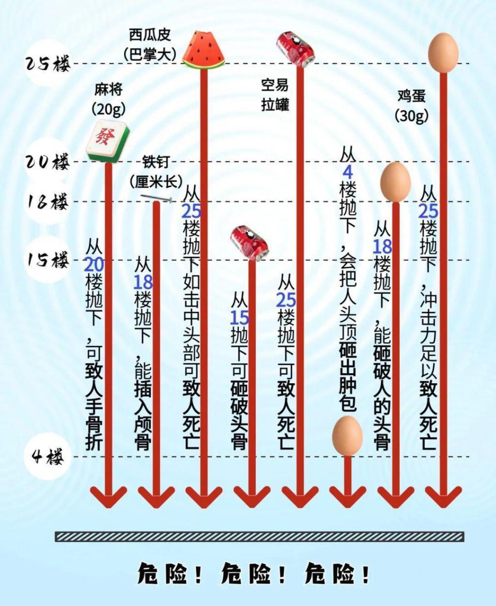 水果刀从天而降砸中外卖小哥_外卖小哥砸车_外卖小哥扔外卖砸人