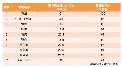 “会吃”的人更年轻_年轻人吃人参会怎么样_吃年轻饭