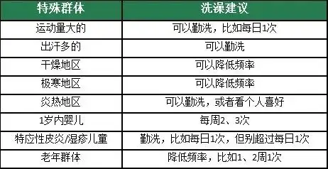 南方人最近不要天天洗澡_洗澡南方最近人要去吗_南方人洗澡前统一动作