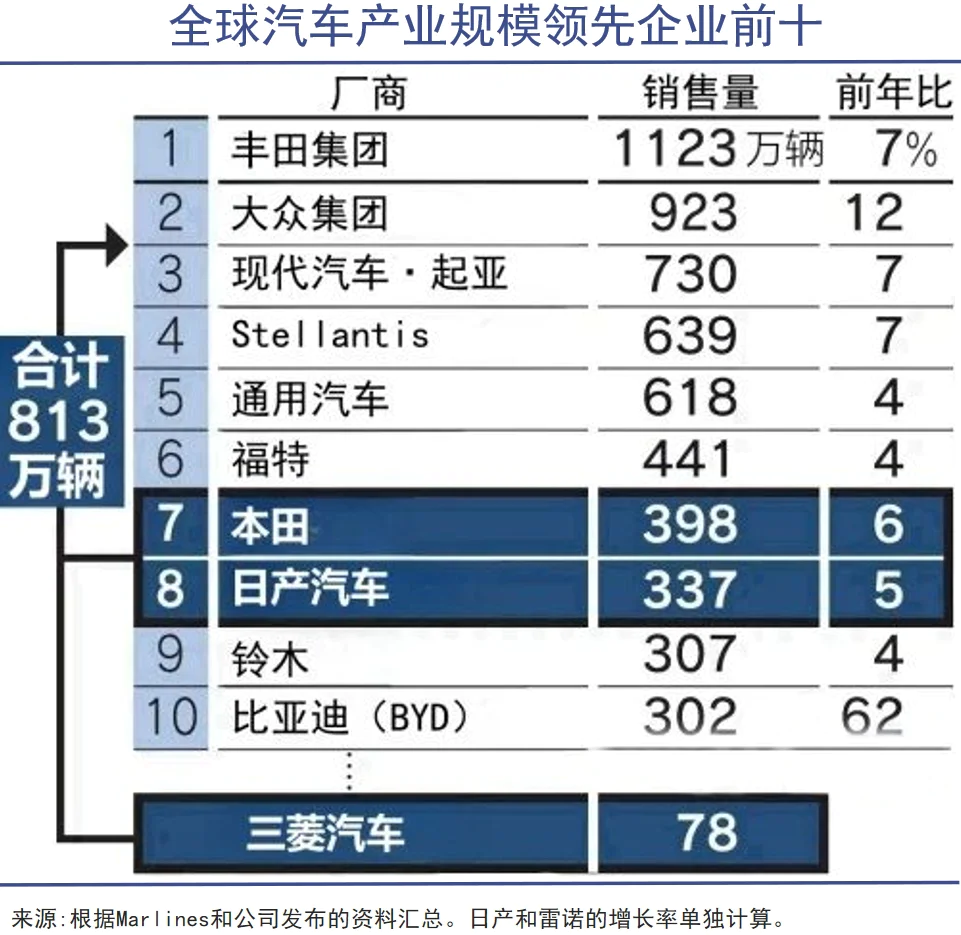 被迫诞生企车世界的人_被迫诞生企车世界小说_世界第三大车企即将被迫诞生