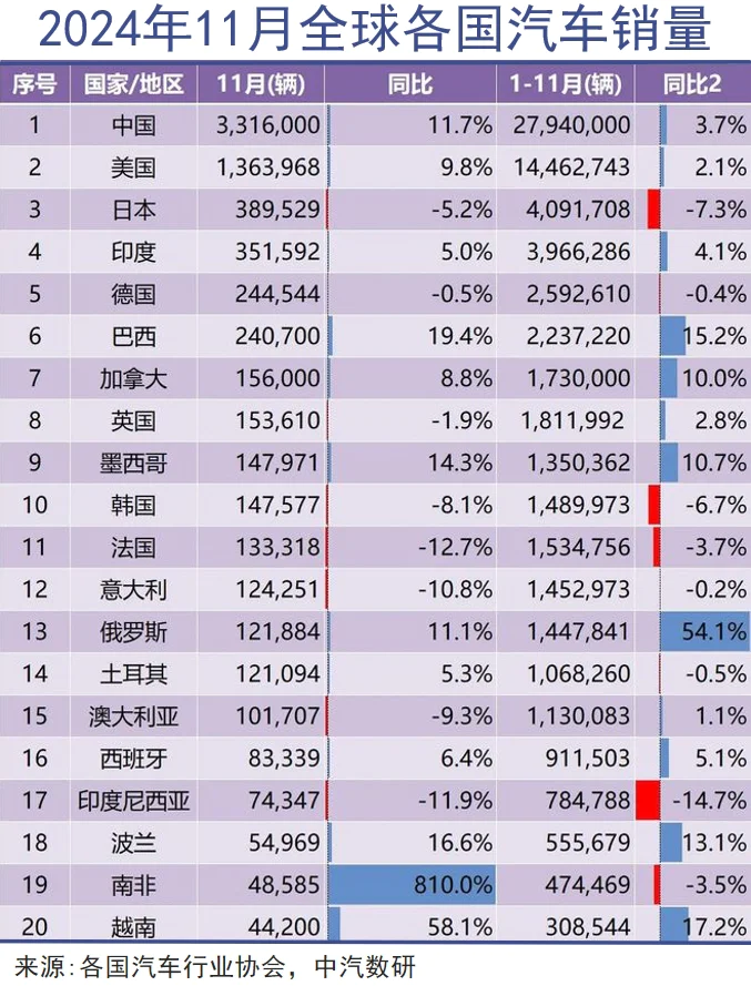 世界第三大车企即将被迫诞生_被迫诞生企车世界的人_被迫诞生企车世界小说