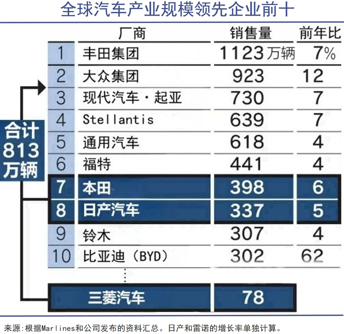 世界第三大车企即将被迫诞生_被迫诞生企车世界的人_被迫诞生企车世界百度网盘