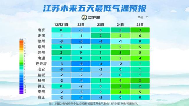 17时21分迎来冬至 人间小团圆