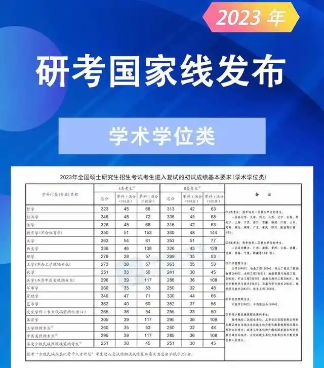 考研天气冷_考研下雪怎么办_“考研热”为何降温