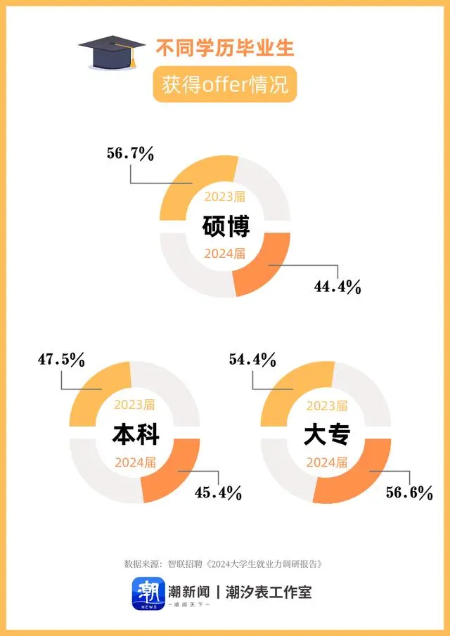 考研天气冷_考研下雪怎么办_“考研热”为何降温