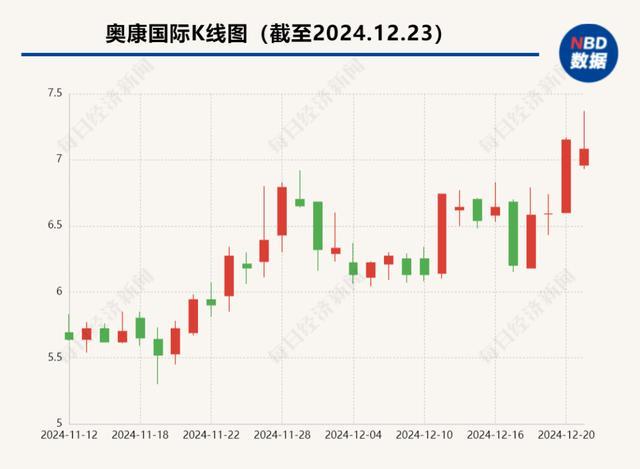 曾火烧2000双假皮鞋的“鞋王”请辞 高层人事大变动