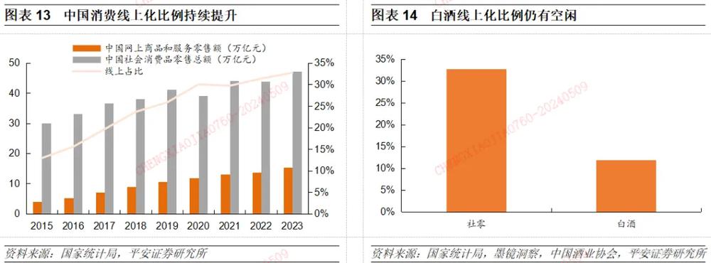 白酒经销商囤货_白酒经销商们撑不住了_白酒经销商赚钱吗