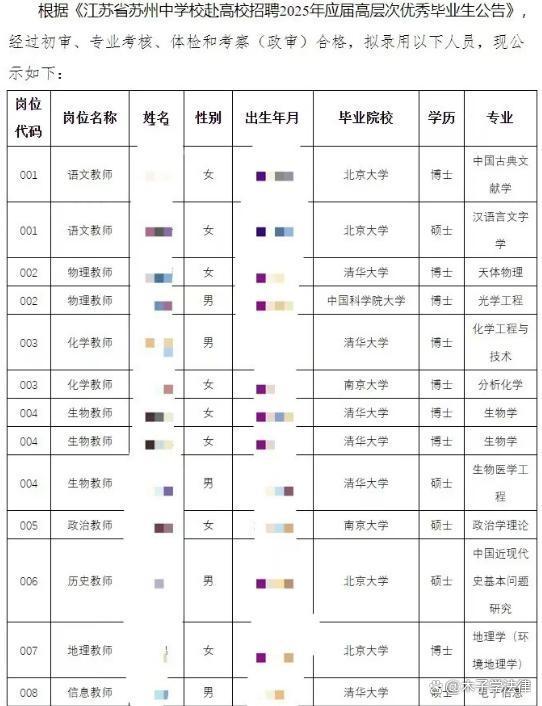 江苏一中学招13名教师8名为博士