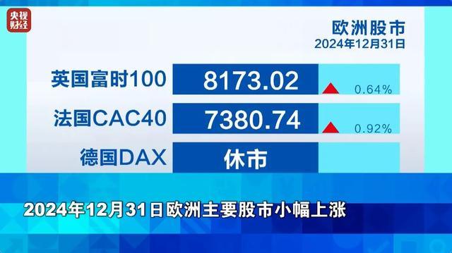 金价去年涨约27% 全年表现强劲