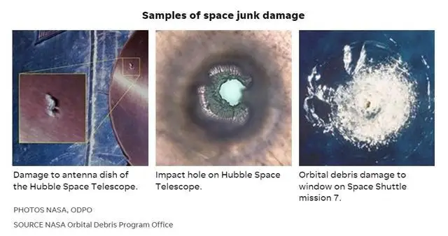 太空垃圾坠落地球_半吨重太空垃圾坠落肯尼亚村庄_太空垃圾事件
