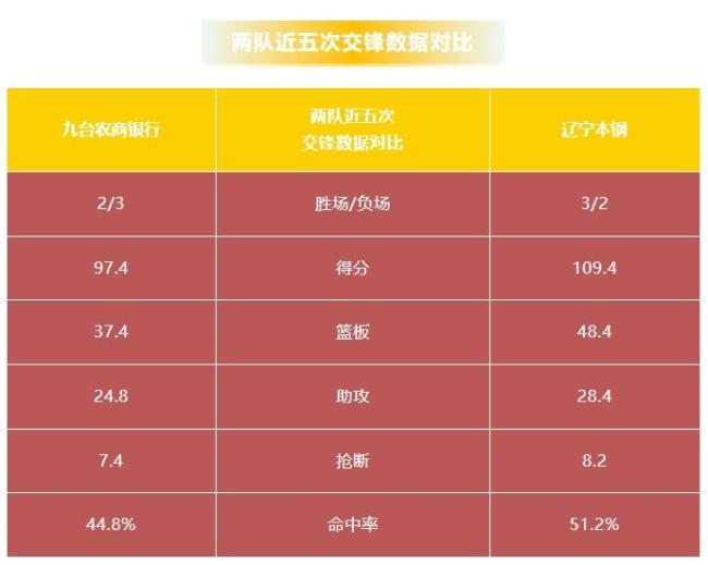 吉林东北虎主场又上花活了 迎战辽宁本钢