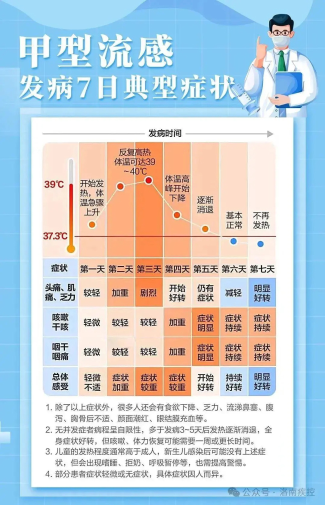 医生：不建议囤“流感神药” 需求暴涨引发关注