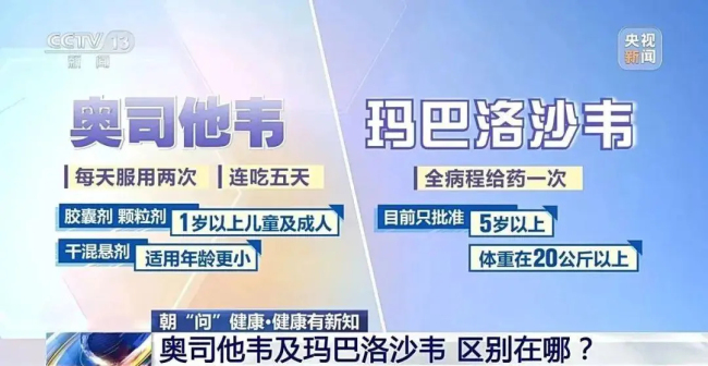 医生：不建议囤“流感神药” 需求暴涨引发关注