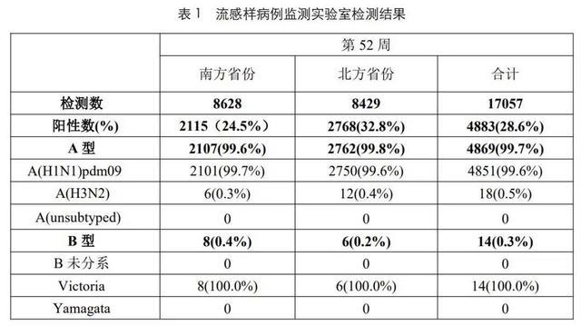 甲流出现症状48小时内用药最好