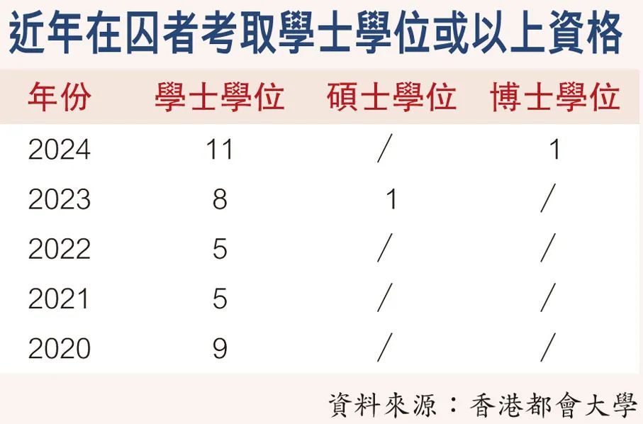 狱中苦读24年，51岁的他获颁博士学位，明年还有...