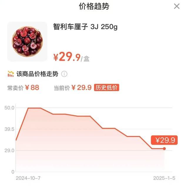 “果中贵族”车厘子断崖降价