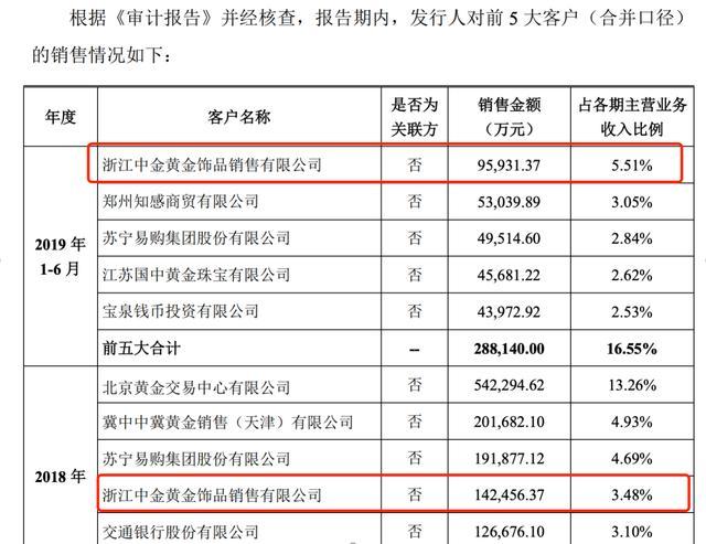 40亿黄金爆雷 又一浙江老板浮出水面 隐秘借金真相浮现