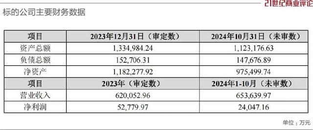 李东生豪掷134亿买下广州两座工厂 扩大大尺寸LCD市场份额