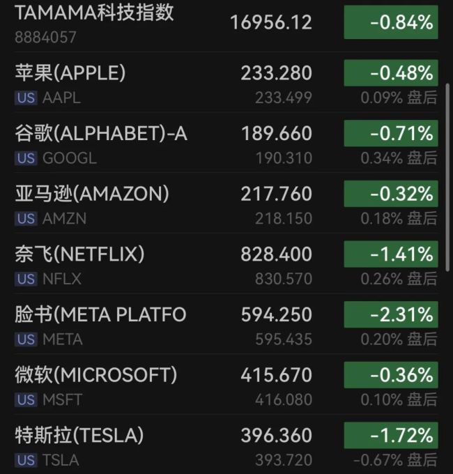 中国资产大爆发 中概股普遍上涨