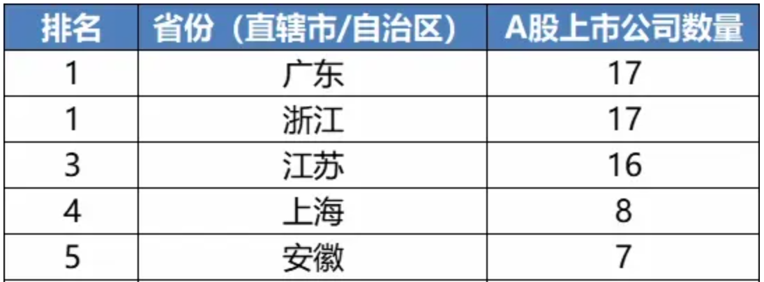 中国第一个14万亿大省诞生_中国万亿省份排列_万亿省市