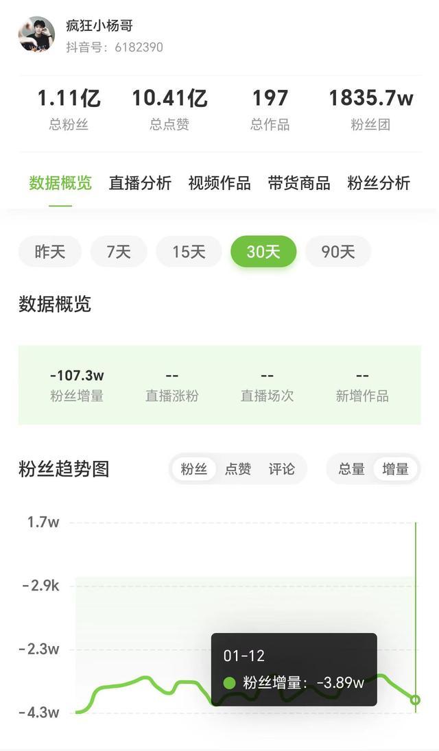 三只羊转战微信视频号平台复播 信任危机待解