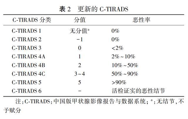 生气内耗的人更易长结节