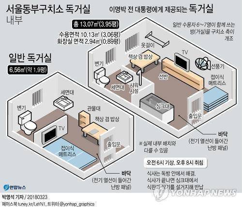 尹锡悦在牢房里能看电视不用穿囚服 特殊待遇引争议