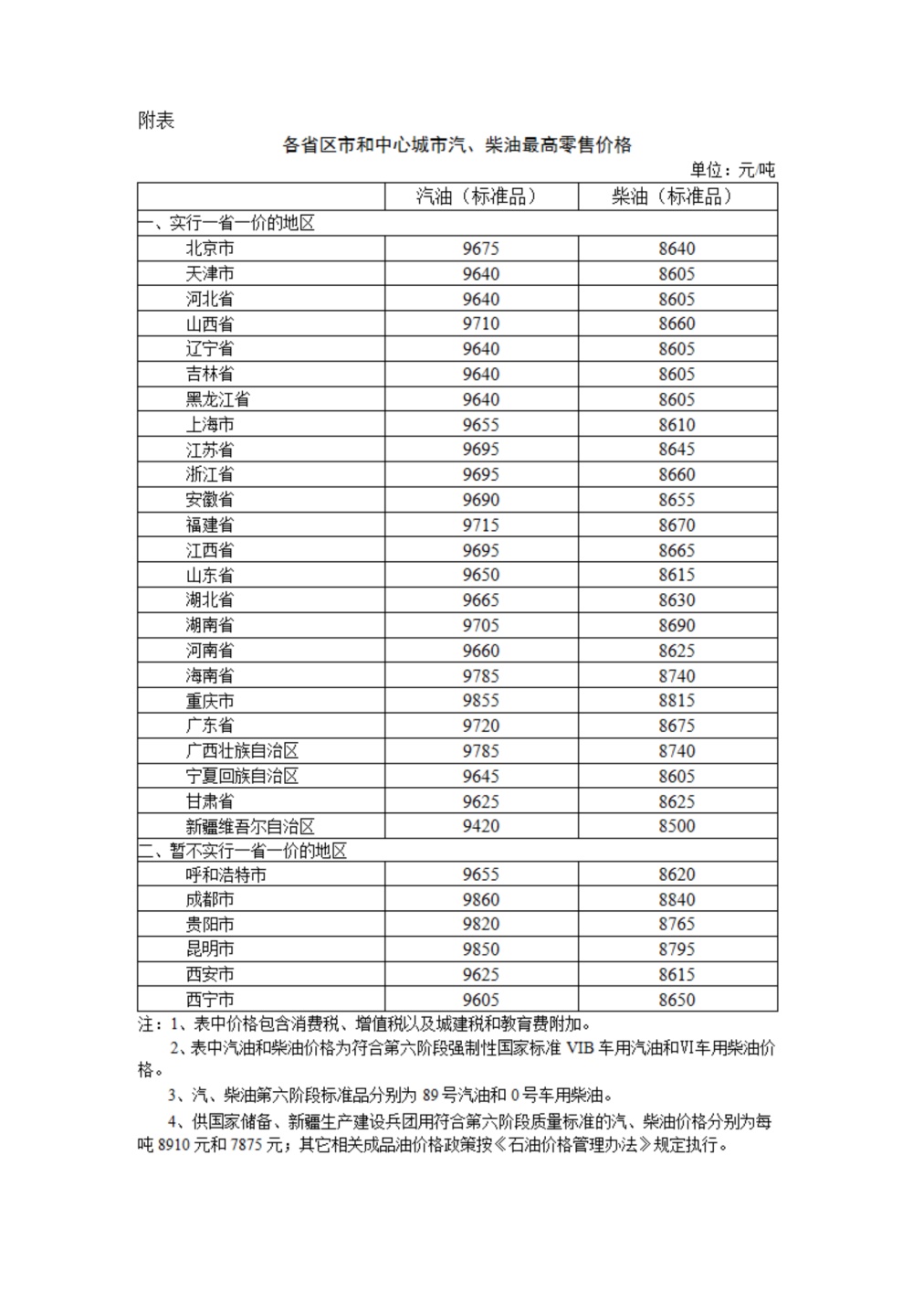 成品油价创16个月以来最大涨幅，加满一箱油多花13.5元