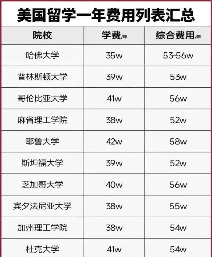 40多万天价账单_学费真是贵_美网友哽咽哭诉天价学费账单