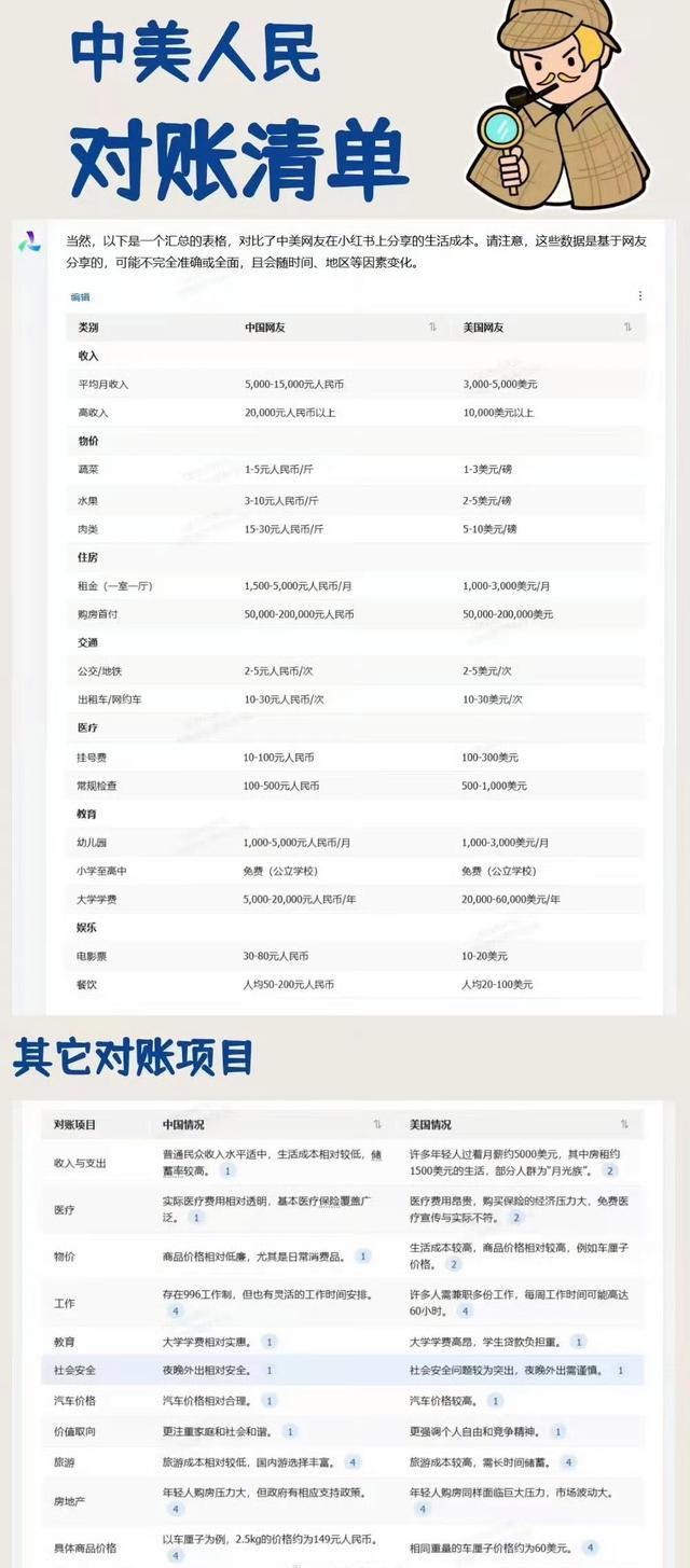 美网友哽咽哭诉天价学费账单 奴隶合同引发共鸣