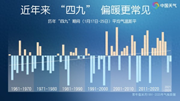 冬天偏暖是否会成常态