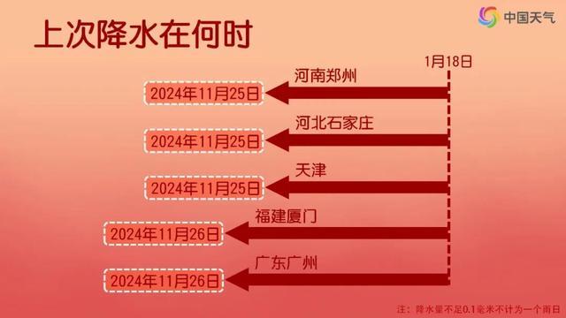 下周今年来最大范围雨雪将上线 久旱逢甘霖