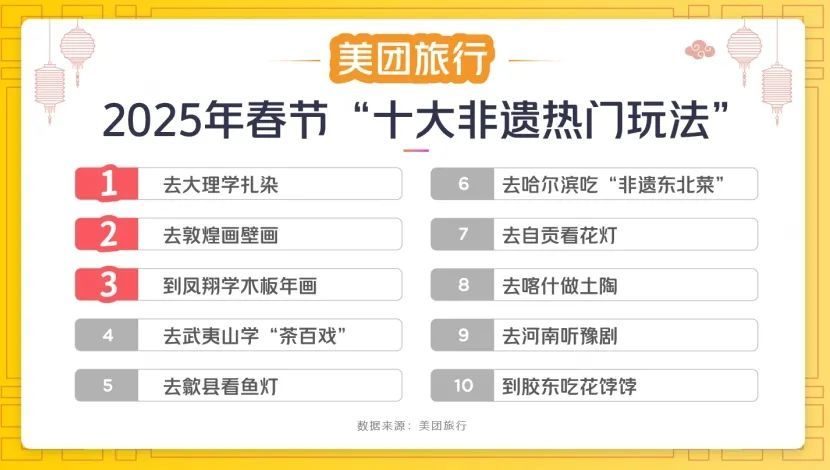 整顿的前提是什么_整顿是啥_这届年轻人开始“整顿”年味了