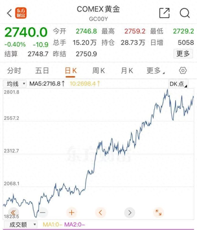 金饰价格逼近830元