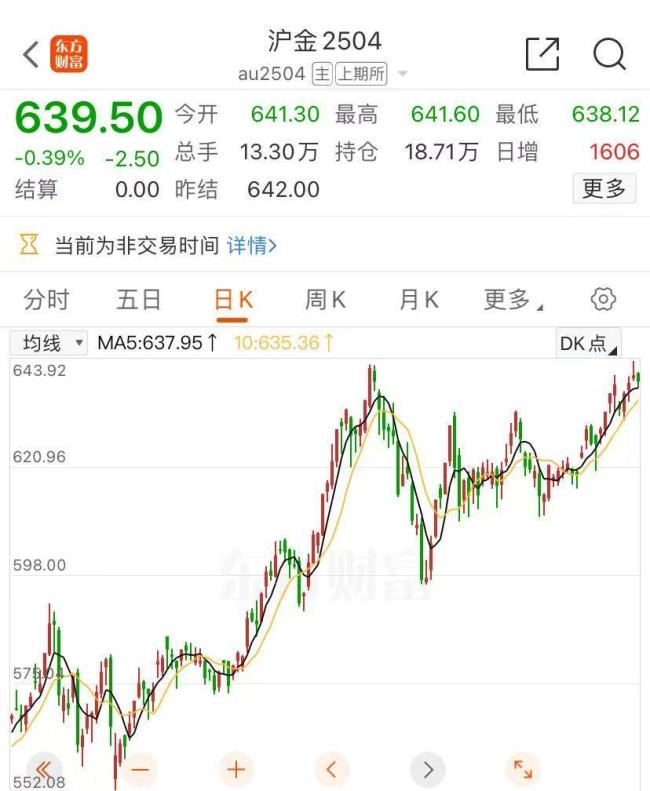 金饰价格逼近830元 春节购金热潮再现