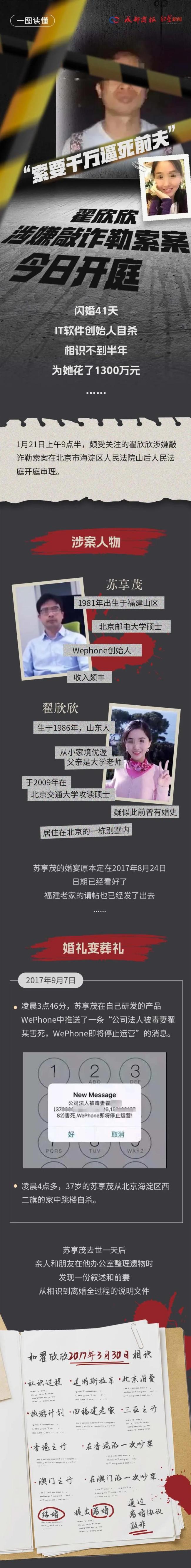 索要千万逼死前夫 翟欣欣认罪认罚 案件今日开庭审理