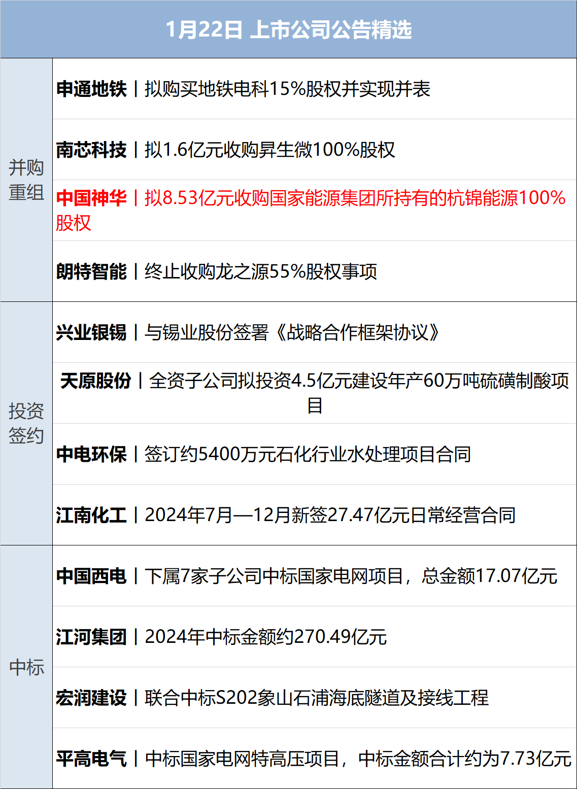 苹果跌破4000_跌破5300苹果_国补后苹果手机跌破3000