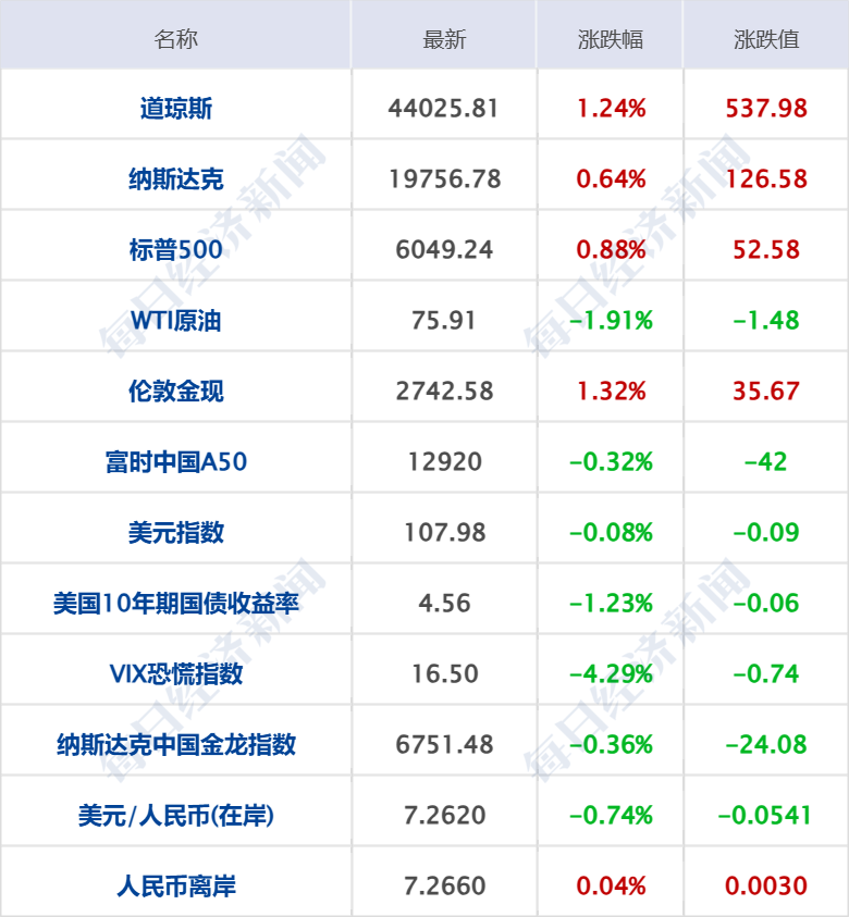 苹果跌破4000_国补后苹果手机跌破3000_跌破5300苹果