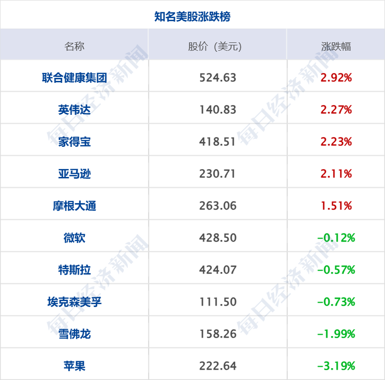 苹果跌破4000_国补后苹果手机跌破3000_跌破5300苹果