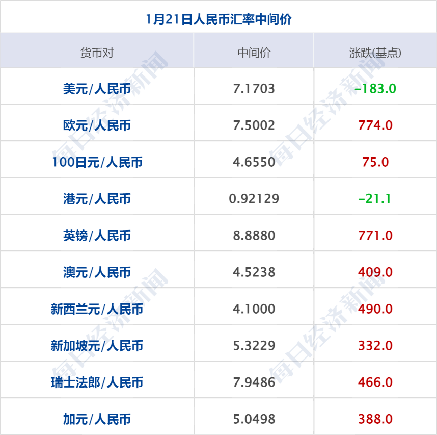 国补后苹果手机跌破3000_跌破5300苹果_苹果跌破4000