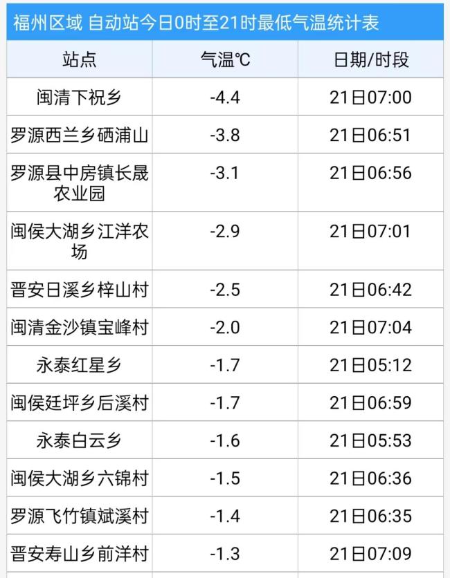 警惕！今年第一场大寒潮或波及全国 春节前天气突变