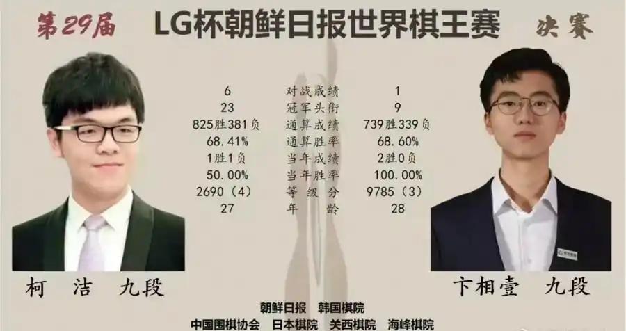 柯洁被判负_柯洁被判负_柯洁被判负