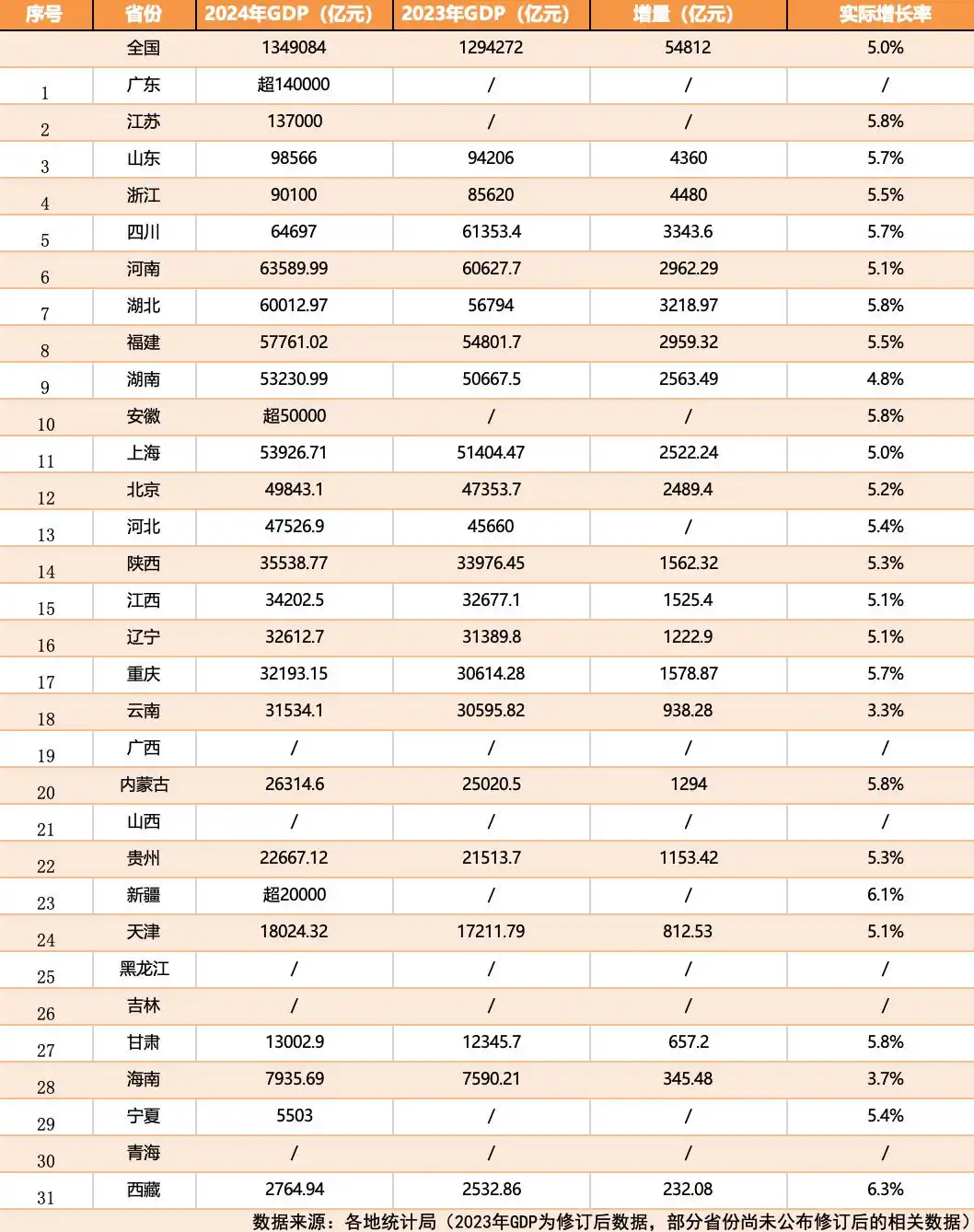 2020各省经济年报_26省份公布2020经济数据_26省份经济年报出炉