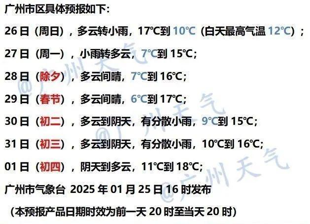 广东人压箱底的羽绒服可以拿出来了 强冷空气携风带雨来袭