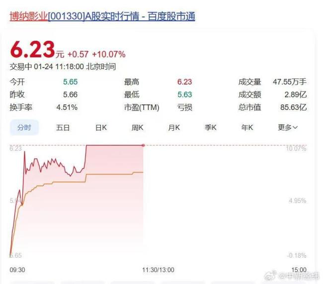 春节档电影神仙打架 预售票房刷新纪录