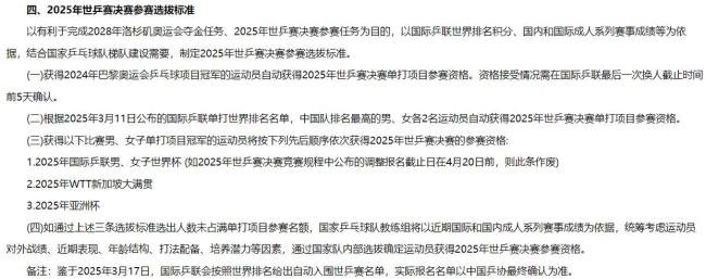 樊振东获2025世乒赛决赛参赛资格 奥运冠军直通多哈