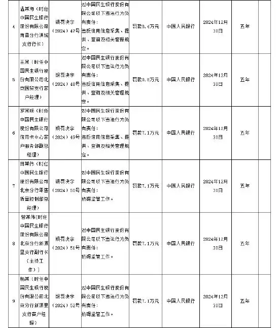 民生银行罚款2021年_民生银行巨额罚款_民生银行被罚没1804.57万元